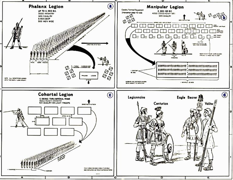Схема построения римского войска