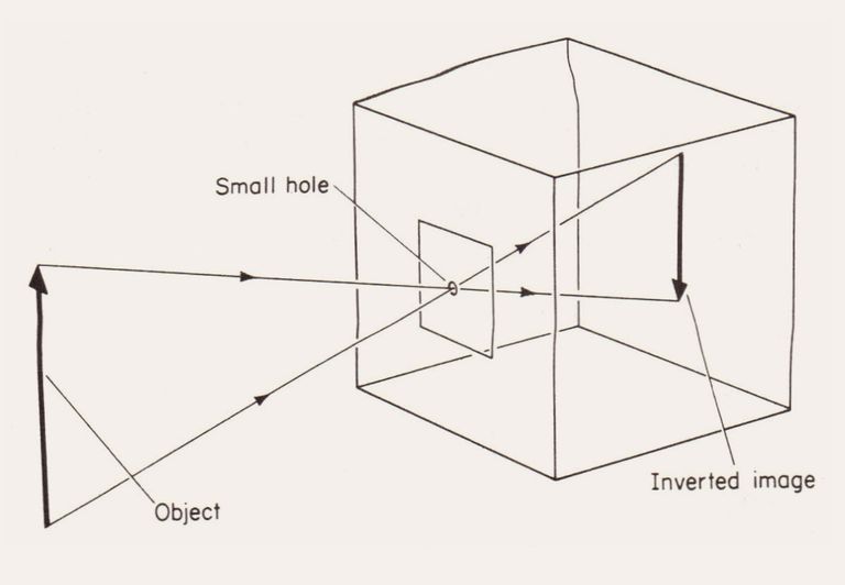 Камера обскура чертежи