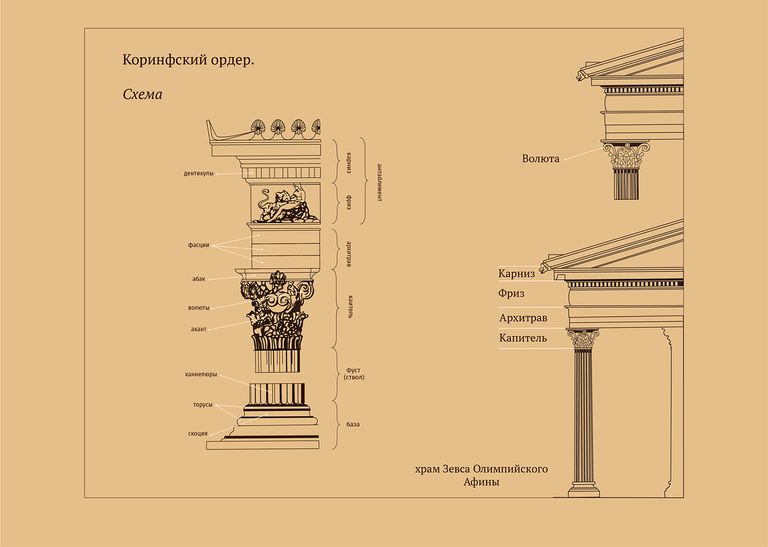 Коринфский ордер рисунок - 69 фото